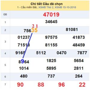 soi-cau-lat-kubet-5